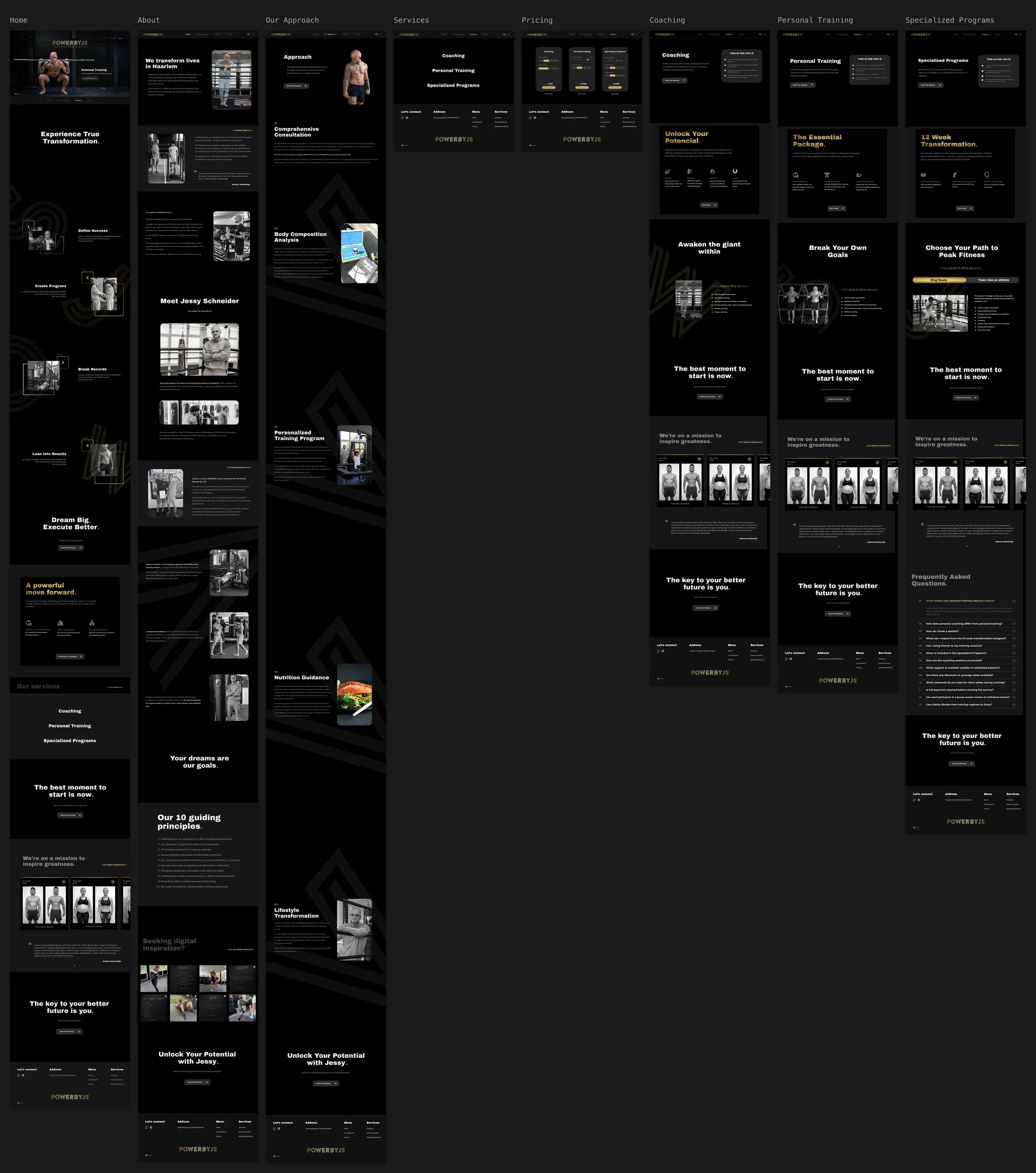 The Figma canvas showing all eight pages designed end to end