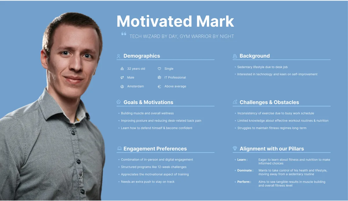 Persona card for Motivated Mark
